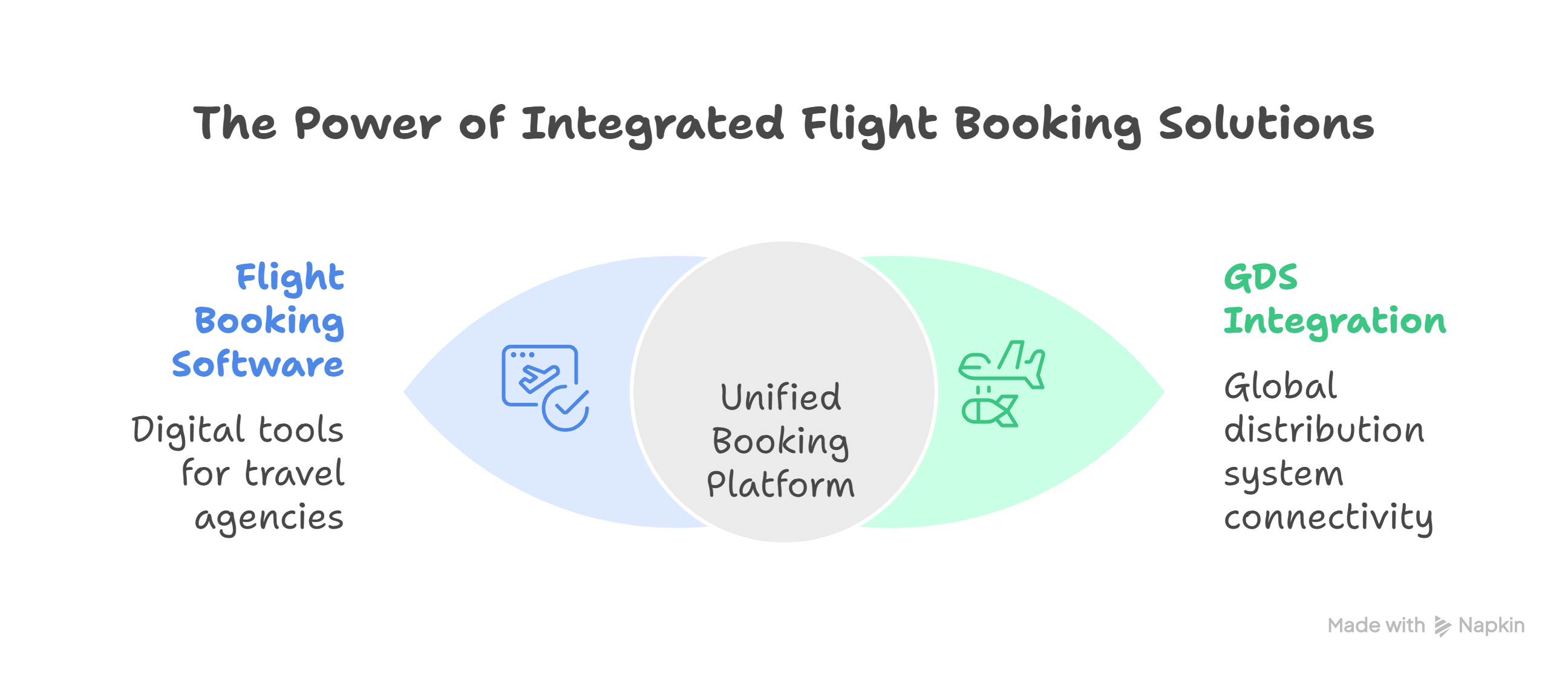 Best Flight Booking Software & GDS Integration for Dubai Travel Agencies